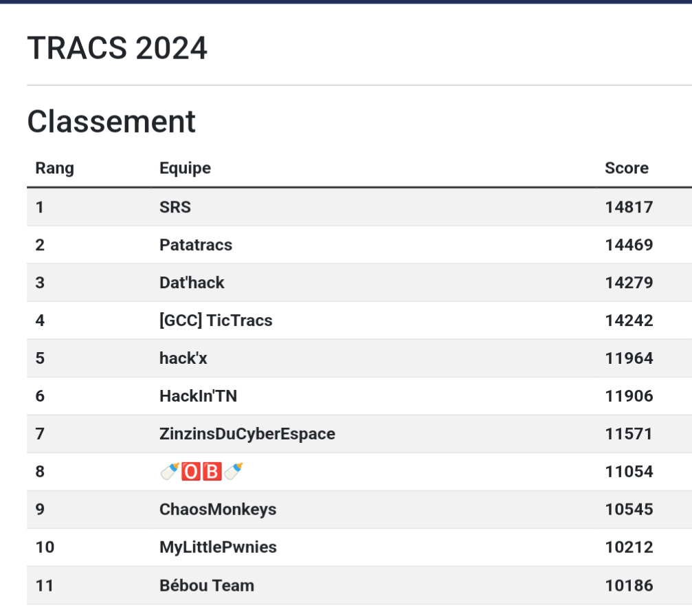 TRACS leaderboard