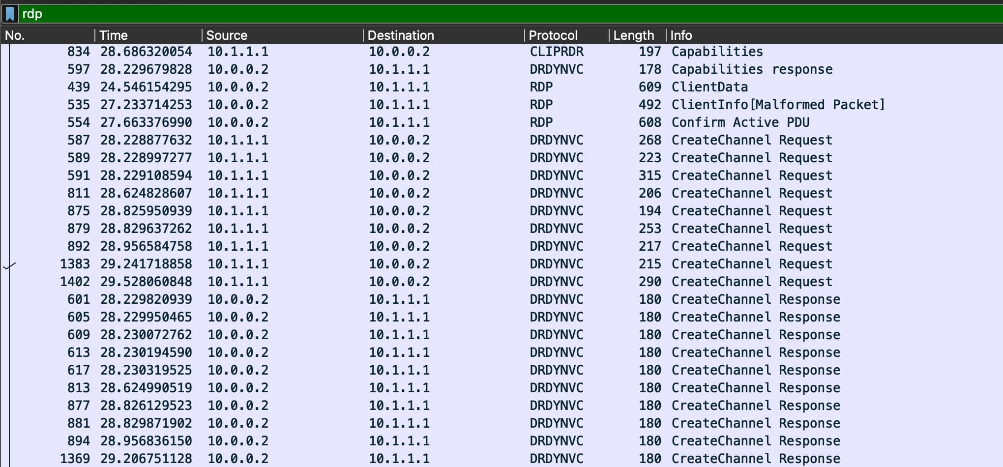 RDP stream after decrypting the traffic